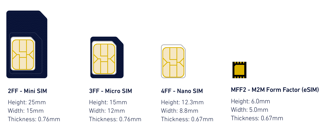 eSim technology