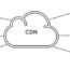 Choosing a CDN
